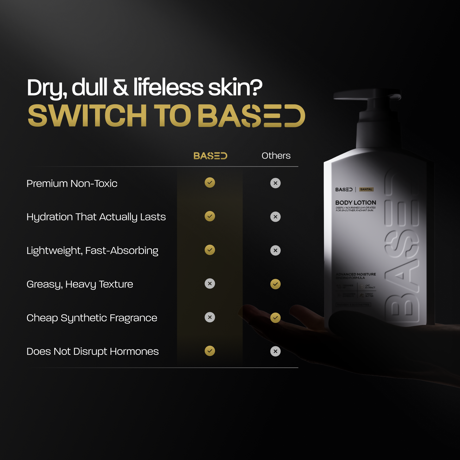 Body Lotion